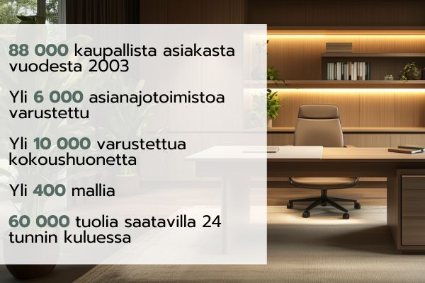 Nykyaikainen toimisto, jossa on tietoja yrityksestä, esim. 88 000 kaupallista asiakasta vuodesta 2003 lähtien
